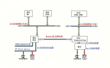 淄博SIS系统